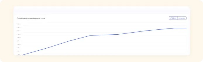 Контроль расхода топлива автопарка в системе GPS ГЛОНАСС мониторинга